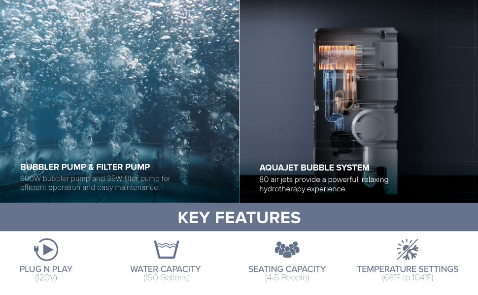 Image and illustration collage of features with text that reads: Bubbler pump & filter pump - 600W bubbler pump and 35W filter pump for efficient operation and easy maintenance. Aquajet Bubble System - 80 air jets provide a powerful, relaxing hydrotherapy experience. KEY FEATURES - Plug n play (120v). Water Capacity (190 Gallons). Seating Capacity (4-5 People). Temperature Settings (68°F to 104°F)