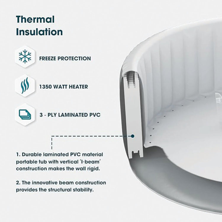 Thermal insulation features of a portable tub with text on freeze protection, heater wattage, and PVC material.